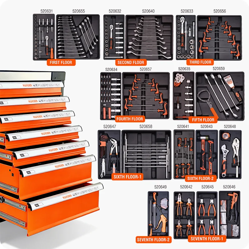 GABINETE DE SIETE (7) GAVETAS — GABINETE DE HERRAMIENTAS SIETE (7) GAVETAS CON AUTOBLOQUEO - HARDEN
